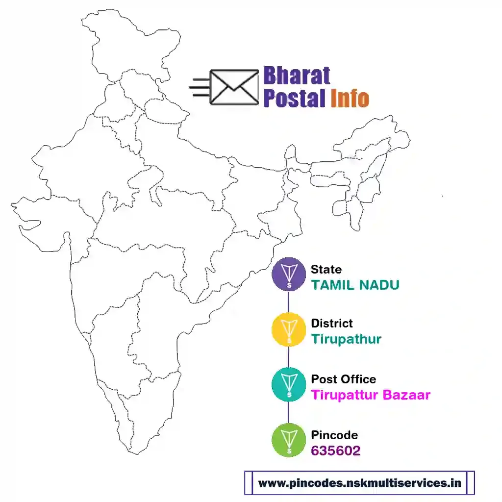 tamil nadu-tirupathur-tirupattur bazaar-635602